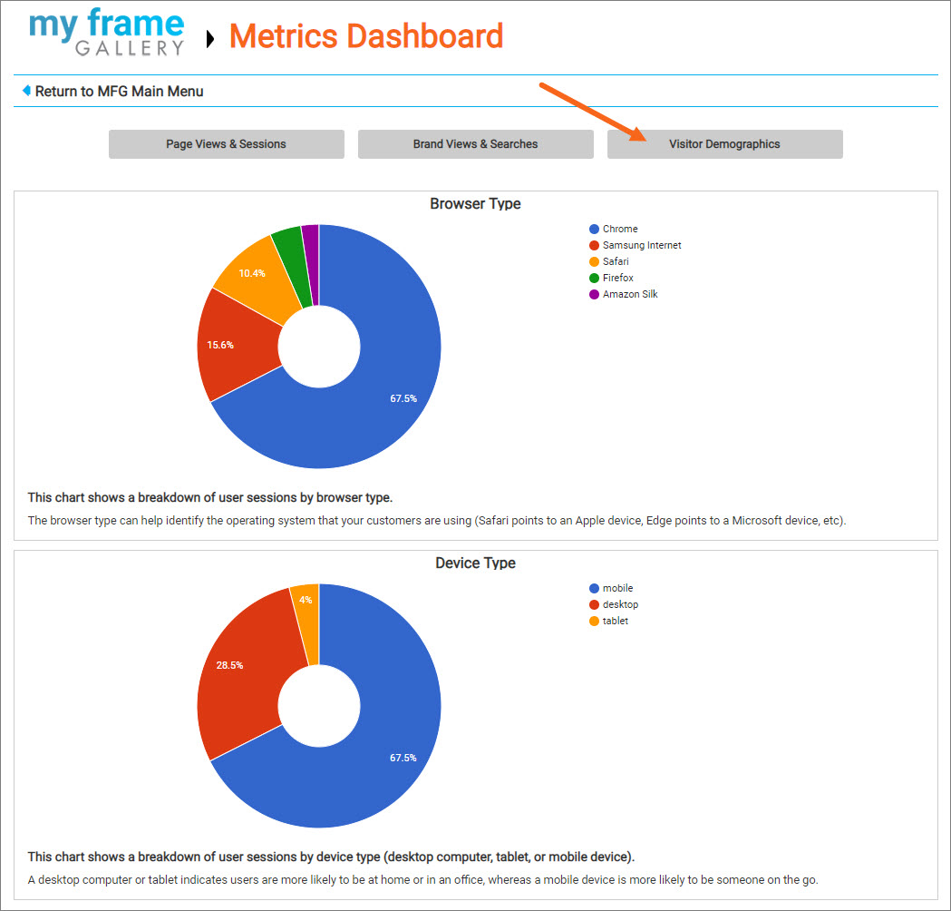 New Metrics Dashboard for My Frame Gallery